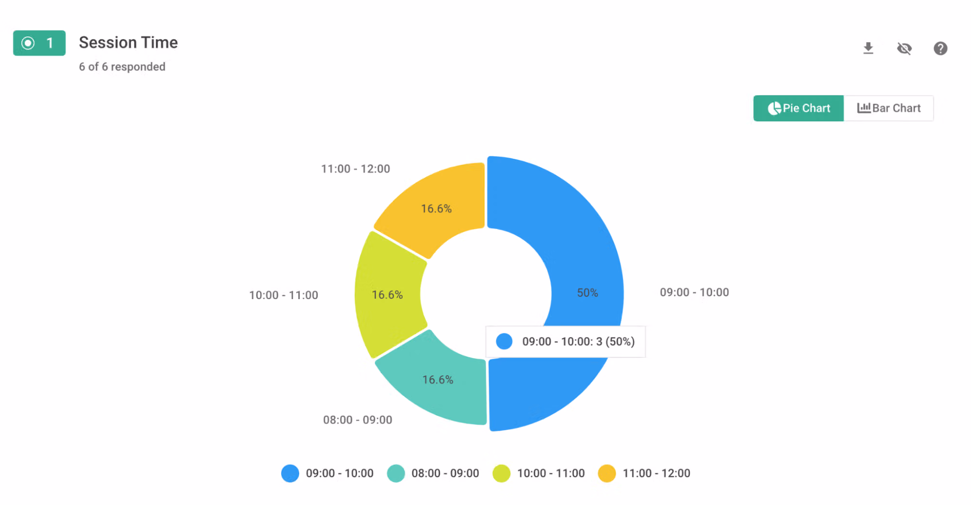Session Time 圓環圖,6 人全數作答,09:00-10:00 時段佔 50%