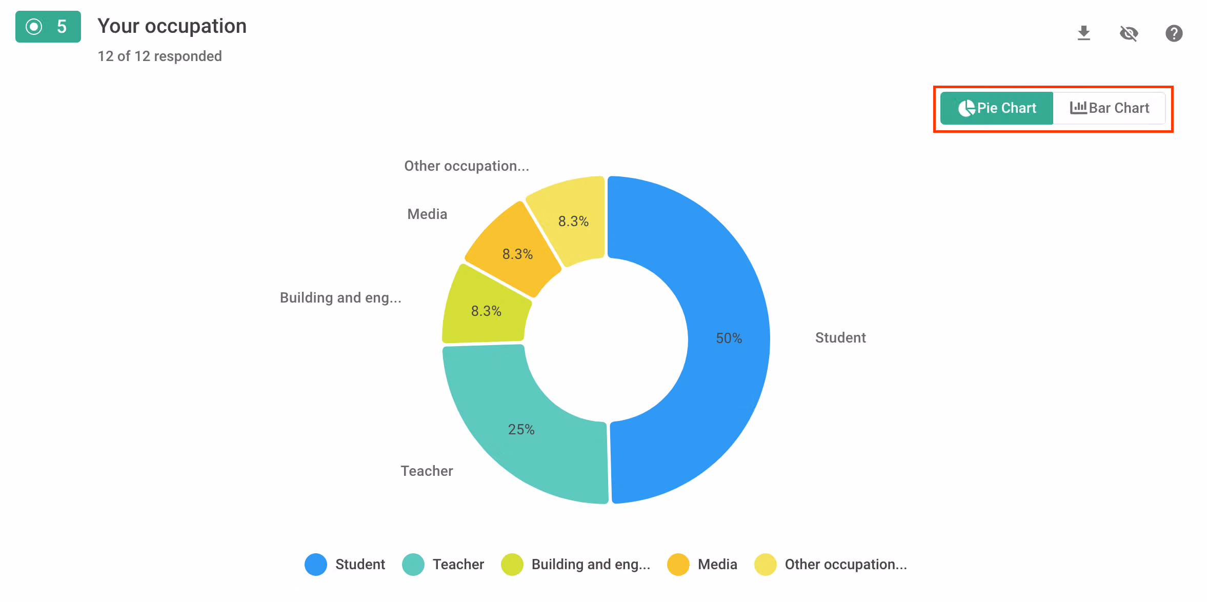 職業題圓環圖：Student 50%、Teacher 25%，右上圓餅與長條圖切換鈕以紅框標出