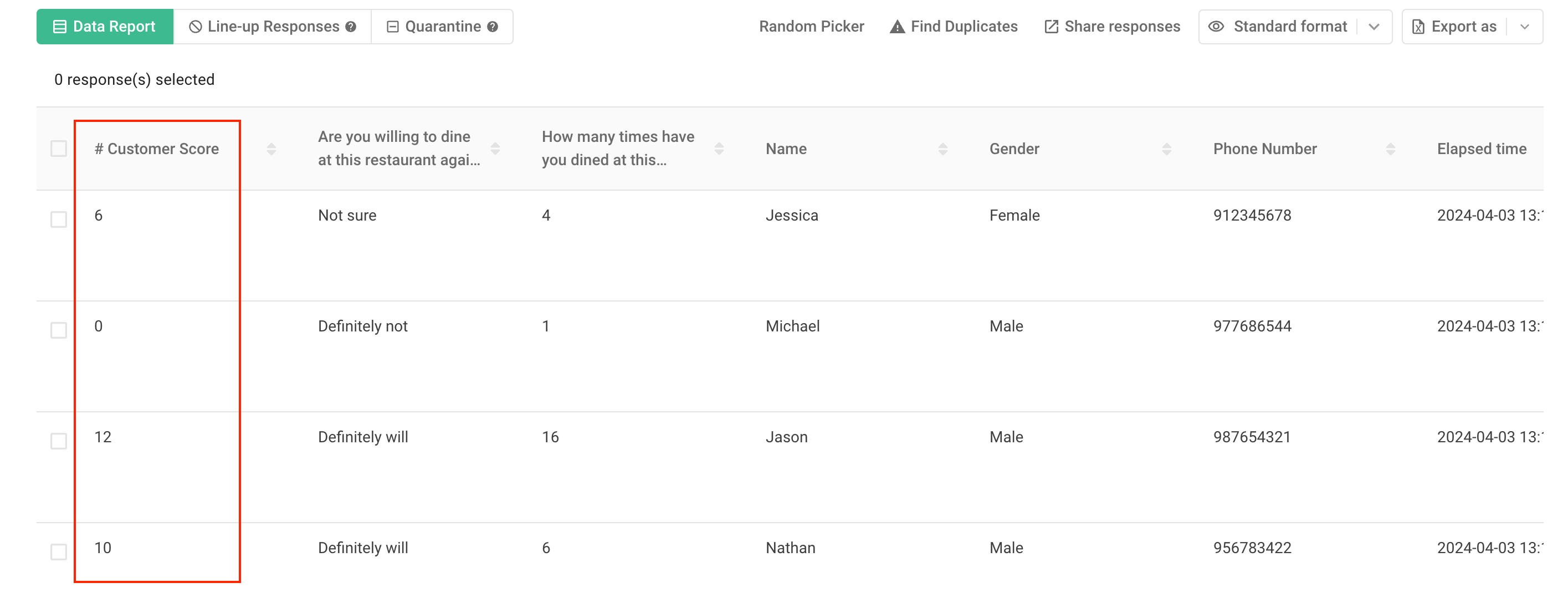 數據報告以紅框標出 Customer Score 欄,Jessica 6 分、Michael 0 分、Jason 12 分
