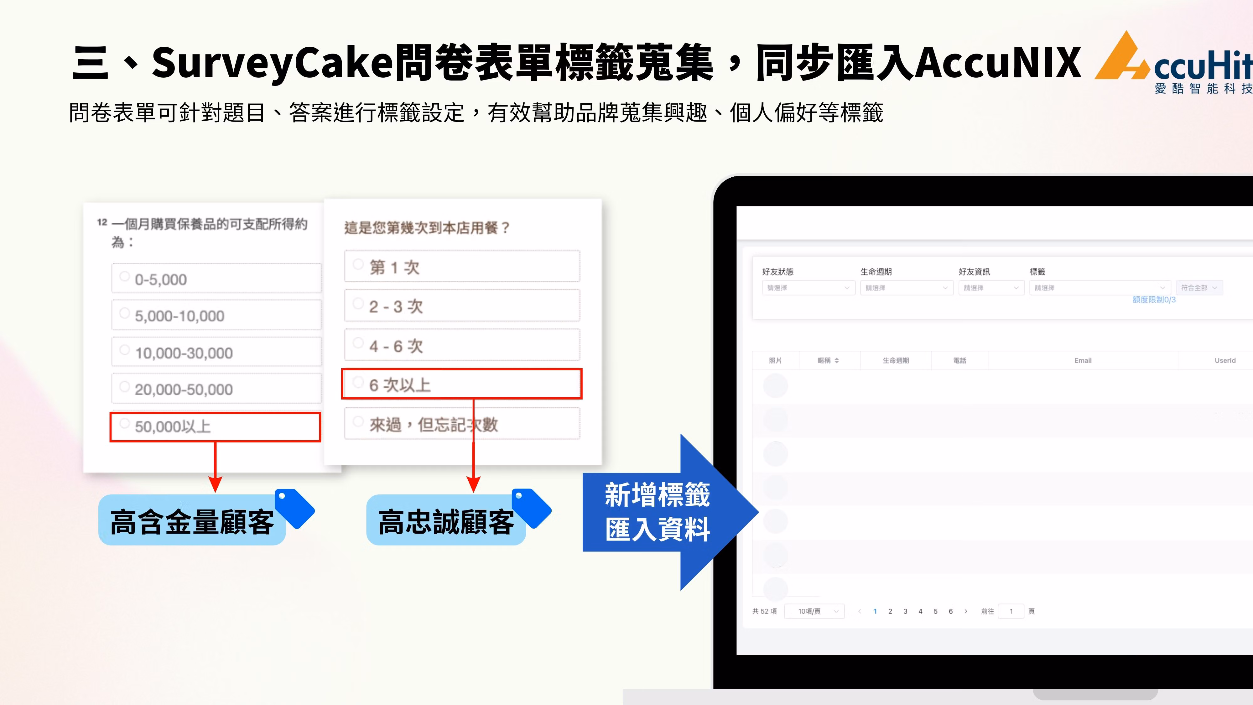 SurveyCake問卷表單標籤蒐集,同步匯入AccuNIX