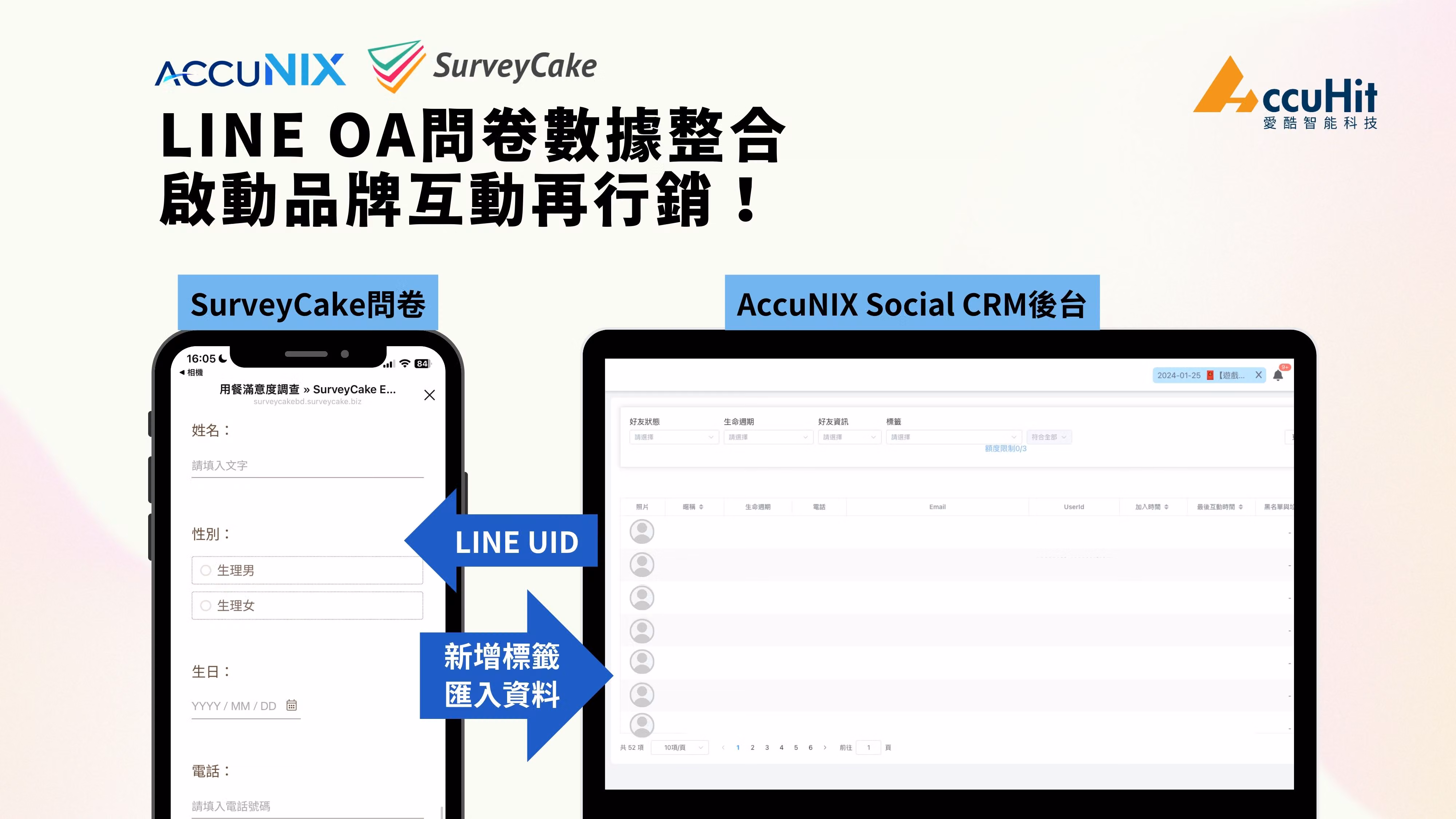 SurveyCake x AccuNIX 新行銷解決方案