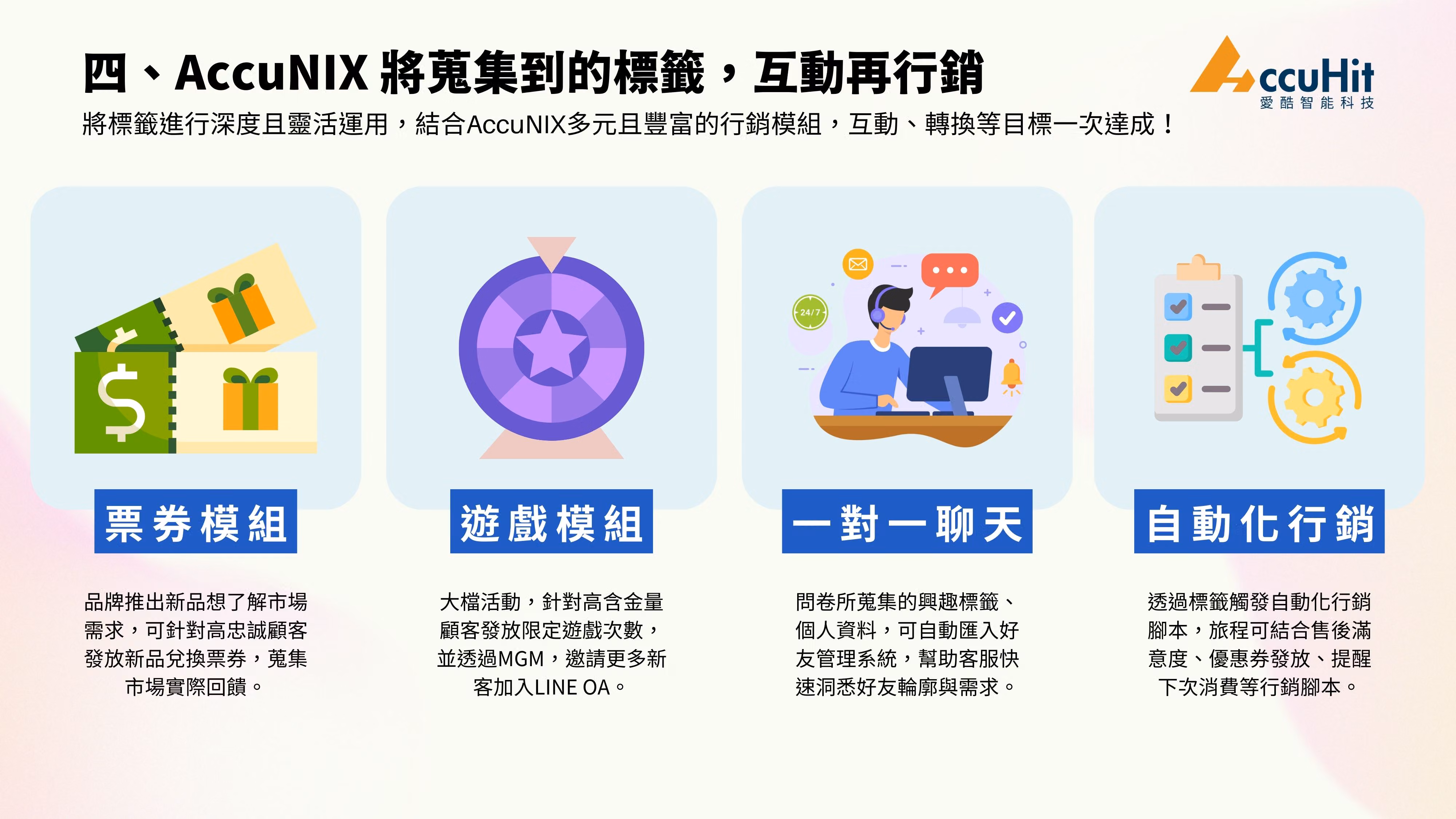 四、AccuNIX 將蒐集到的標籤,互動再行銷