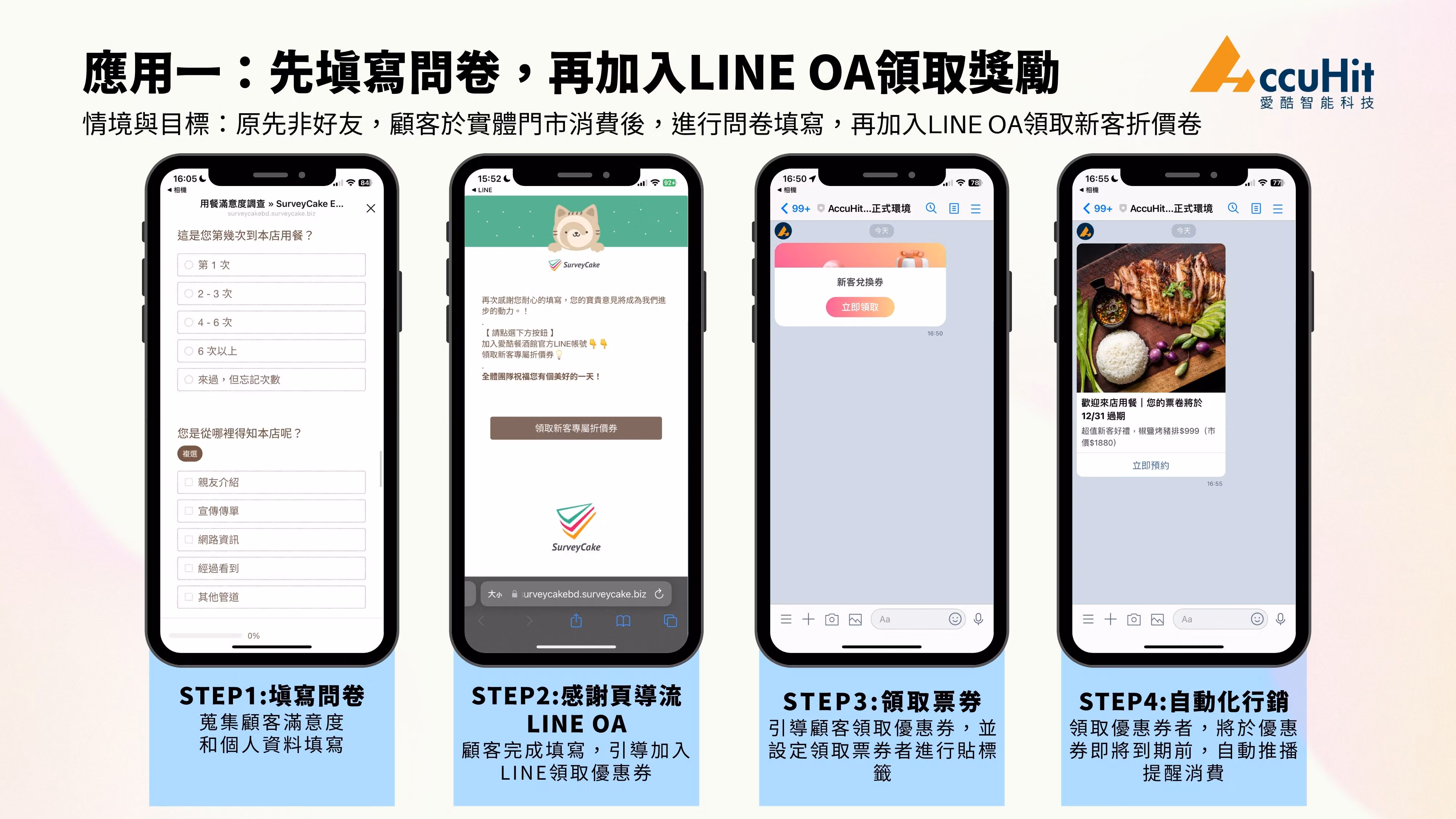 應用一:先填寫問卷,再加入LINE OA領取獎勵