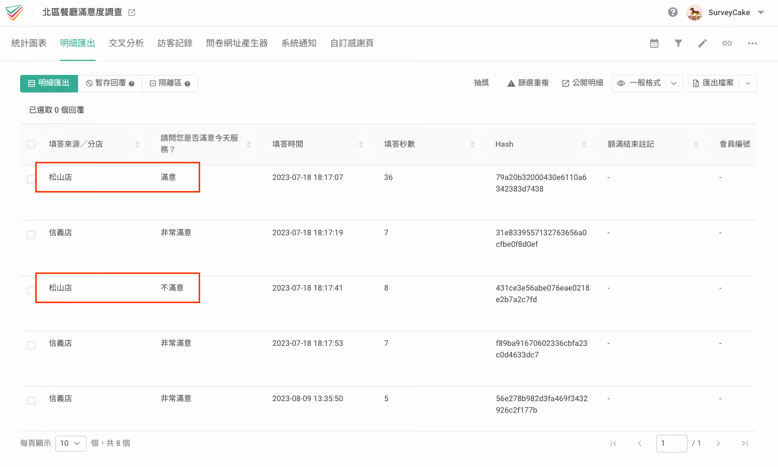 明細匯出表格的「填答來源/分店」欄,紅框標出兩筆松山店的滿意與不滿意回覆