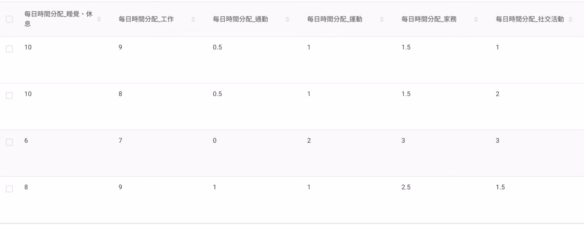 明細匯出表格,每個總計項目各成一欄,逐筆列出睡覺休息、工作、通勤、運動等填答數值