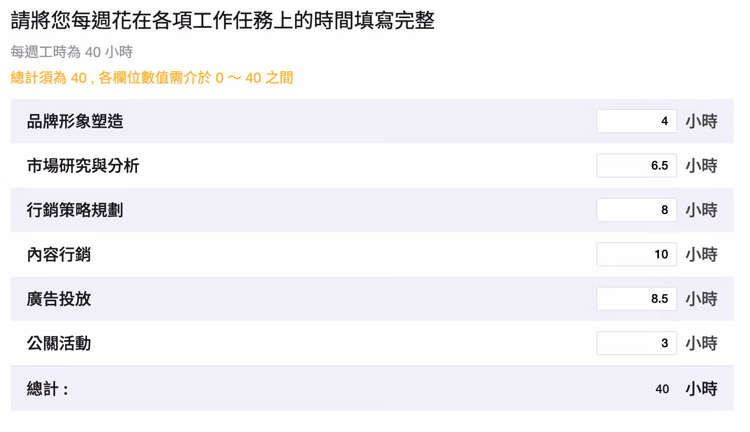 每週工作時間分配題,內容行銷 10 小時、行銷策略規劃 8 小時等項目加總須為 40 小時