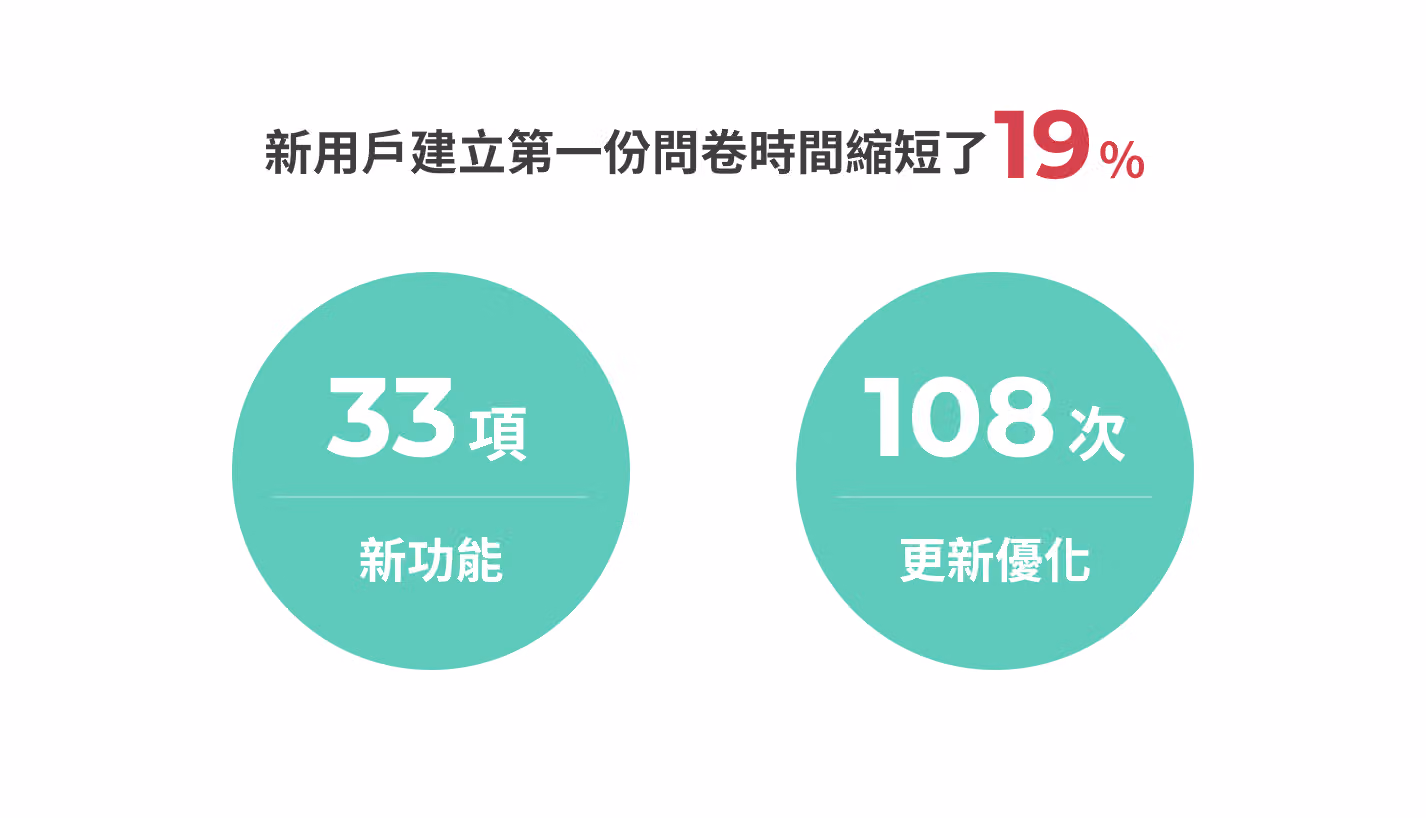 多項功能更新及優化讓新用戶更快上手