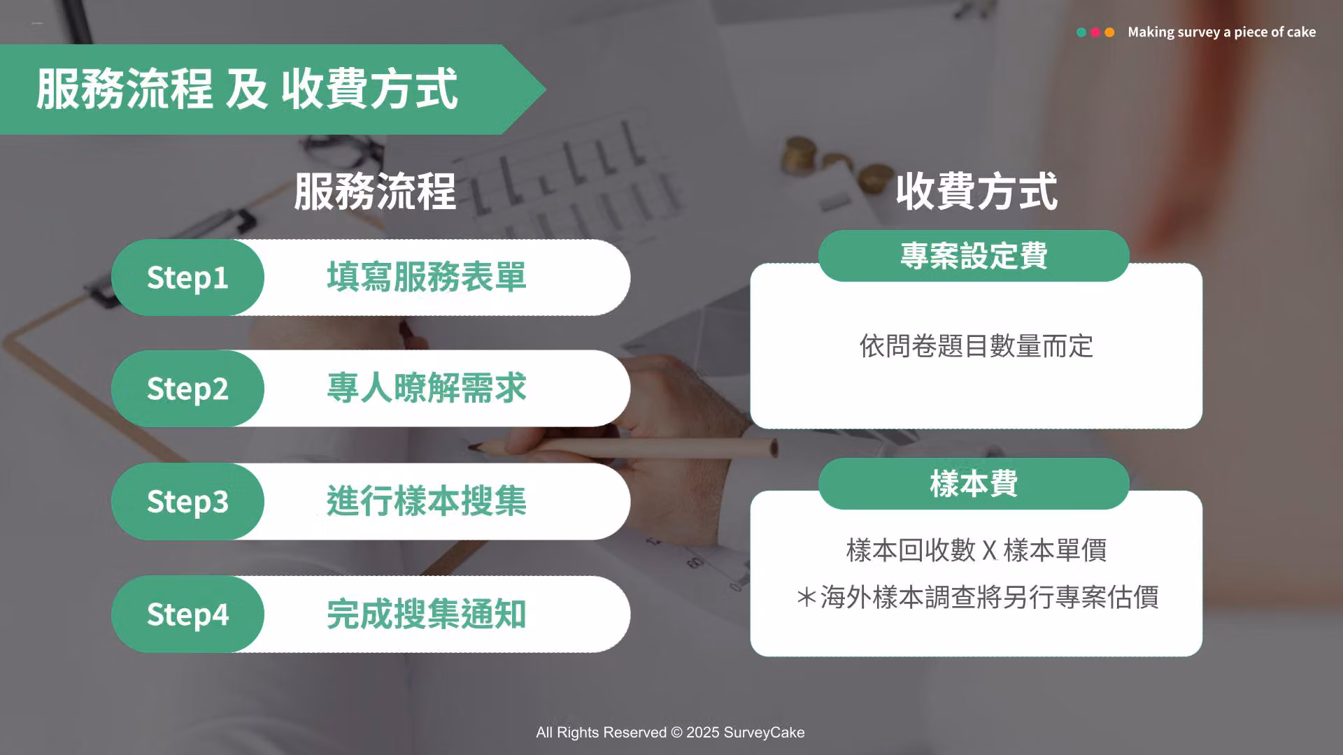 服務流程四個步驟與收費方式,收費分為專案設定費與樣本費兩部分