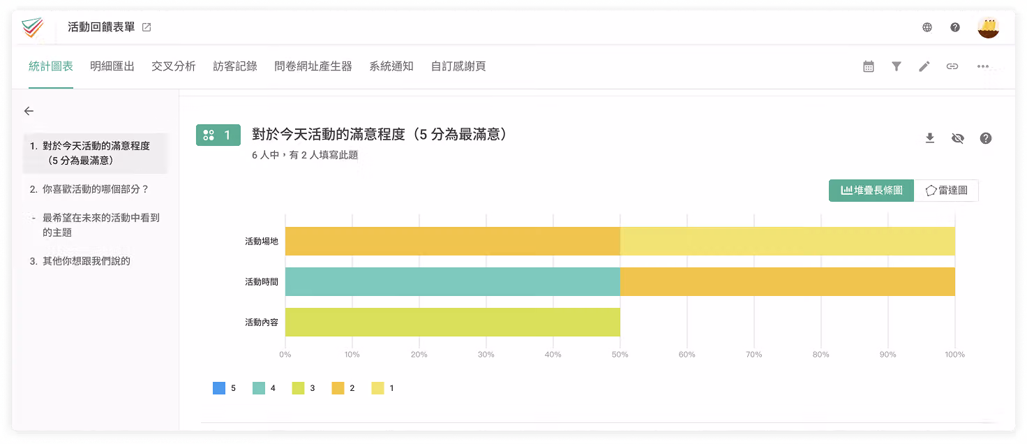 SurveyCake 後台統計圖表
