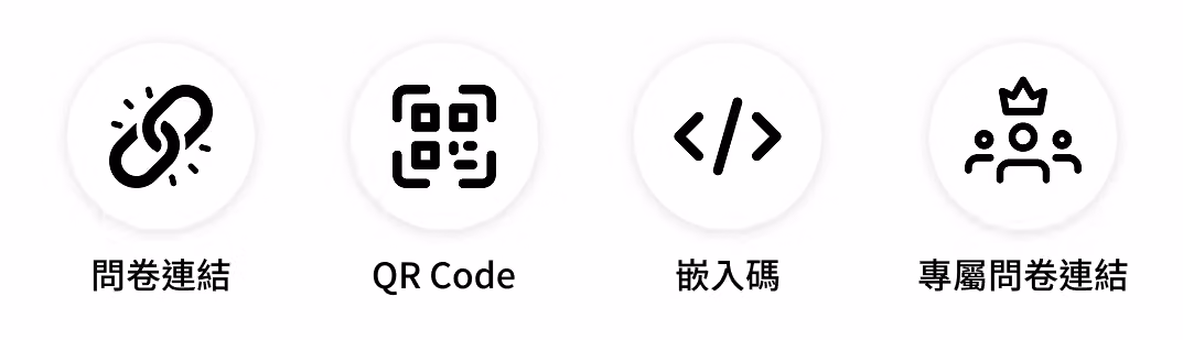 問卷發放方式