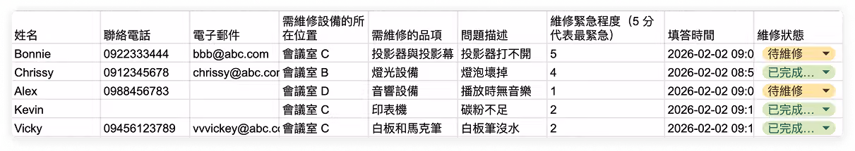 使用下拉式選單判斷處理狀態