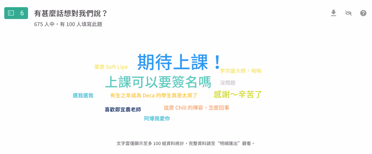 「有甚麼話想對我們說?」文字雲,675 人中 100 人填答,最大字是期待上課!、上課可以要簽名嗎