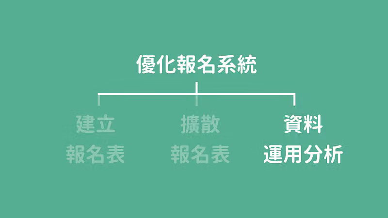 優化報名系統的三個階段:建立報名表、擴散報名表、資料運用分析