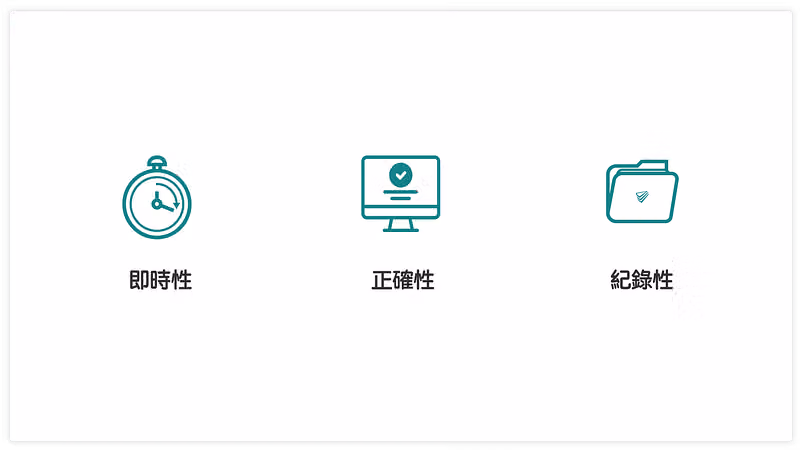 三個綠色線條圖示,分別代表即時性的碼錶、正確性的螢幕打勾與紀錄性的資料夾