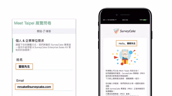 左側展覽問卷填入姓名蛋糕先生,右側手機信件開頭同步顯示 Hello,蛋糕先生