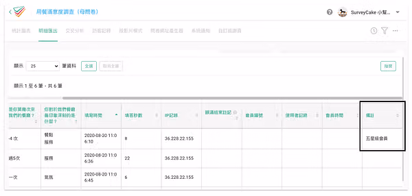問卷明細表格最右側的備註欄位，顯示已標註的五星級會員