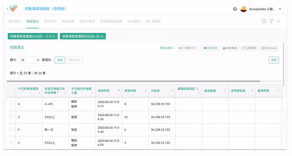 合併 A、B 分店後的問卷明細表格，共列出 23 筆填答紀錄