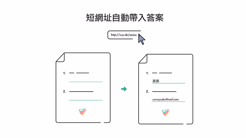 短網址自動帶入答案:點開 svy.do 短網址後,問卷欄位已填好茱蒂與 Email