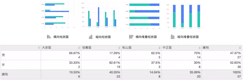 交叉分析統計圖表
