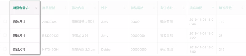 篩選後的回覆表格,三筆修改尺寸需求列出產品型號、修改內容與寄送地址