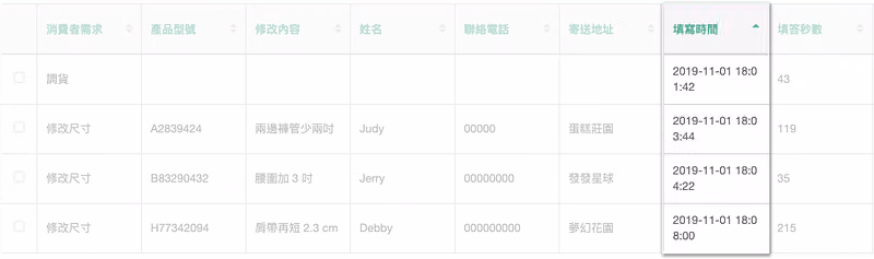 回覆表格依填寫時間排序,列出 2019-11-01 當天的四筆申請資料
