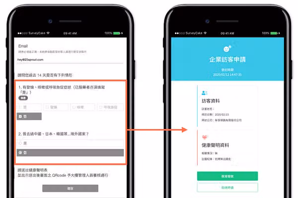 左手機健康狀況皆答「否」,箭頭指向藍色「企業訪客申請」審核信,列出訪客與健康聲明資料