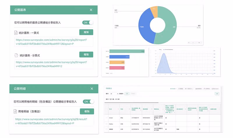 公開圖表與公開明細兩個視窗都開為 ON,並附上可分享的統計圖表與明細連結