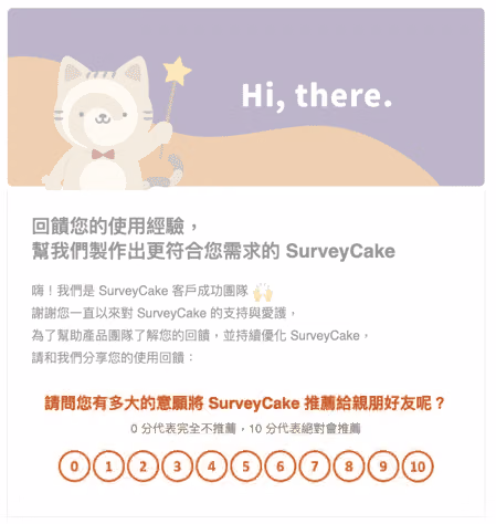 滿意度調查邀請信內容,貓咪插圖下方排列 0 到 10 的分數圖片供用戶直接點選