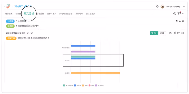 交叉分析頁面以橫向長條圖比對各部門的入職體驗評價