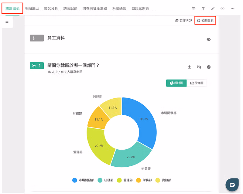在統計圖表中開啟「公開圖表」功能