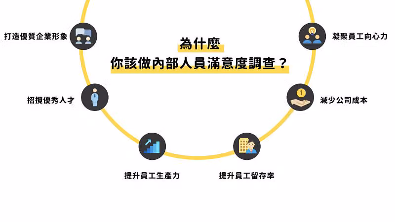 六件「內部人員滿意度調查」可以協助公司達成的事