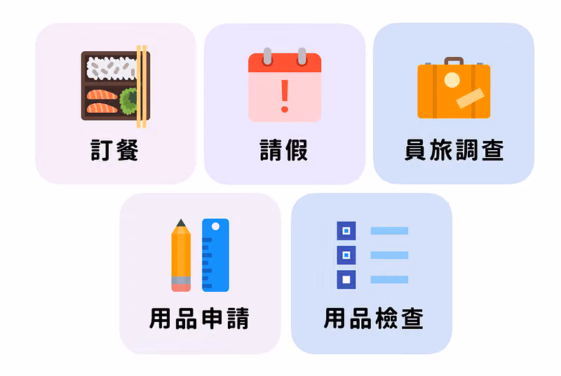 五格彩色圖示標示行政任務:訂餐、請假、員旅調查、用品申請與用品檢查