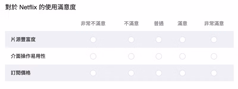 矩陣題「對於 Netflix 的使用滿意度」,以非常不滿意到非常滿意評分片源豐富度、介面易用性與訂閱價格
