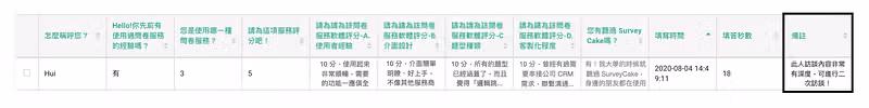 備註