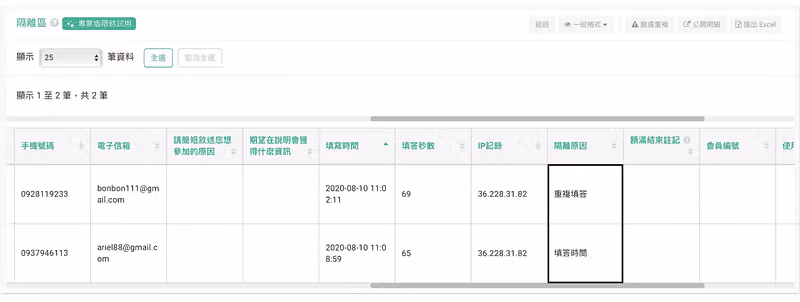 隔離區表格右側以黑框標出「隔離原因」欄,兩筆分別是重複填答與填答時間
