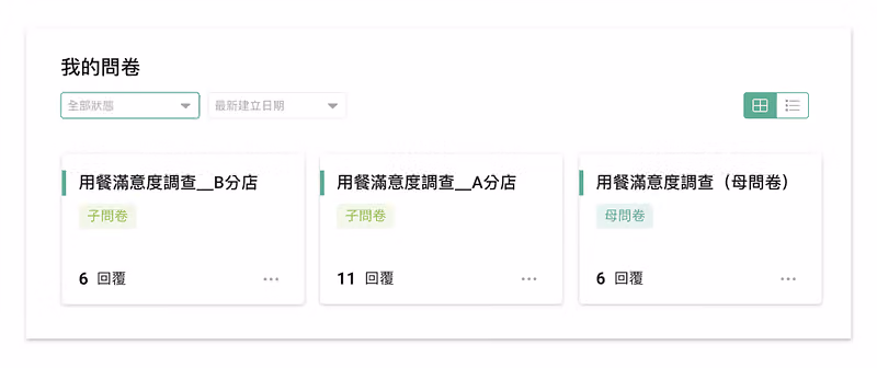 我的問卷列表中,用餐滿意度調查的 A、B 分店標為子問卷,另一張標為母問卷