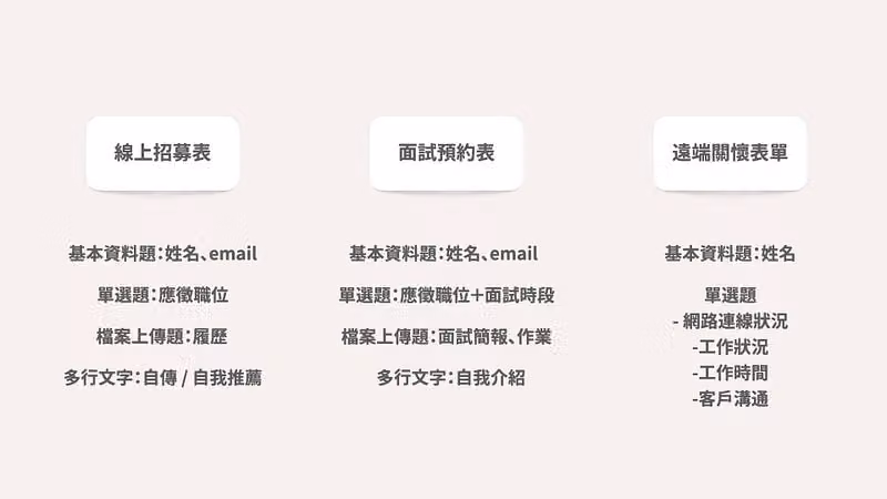 線上招募表、面試預約表、遠端關懷表單三張白卡,分別列出各自建議使用的題型