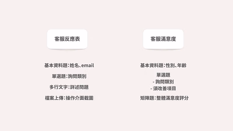 客服反應表與客服滿意度兩張白卡,分別列出建議使用的題型與提問方向