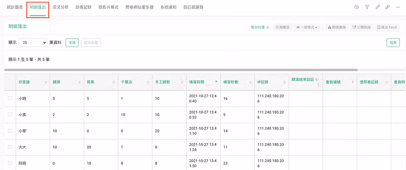 明細匯出表格列出五位填答者訂購的饅頭、貝果、千層派與手工餅乾數量