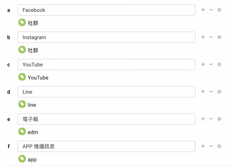 六個訊息管道選項下方分別掛上社群、YouTube、line、edm、app 等分眾標籤