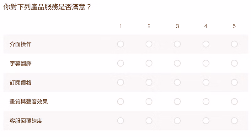 矩陣題列出介面操作、字幕翻譯、訂閱價格、畫質聲音與客服速度五項滿意度,1 至 5 分