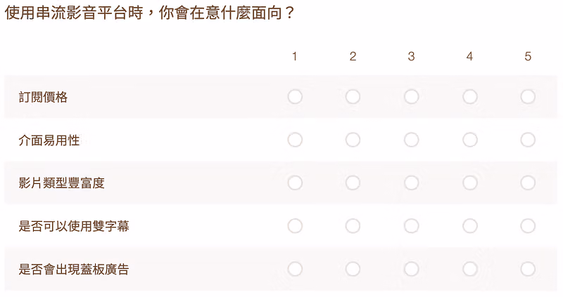 矩陣題詢問使用串流影音平台在意的面向,訂閱價格、介面易用性等五項以 1 到 5 分作答