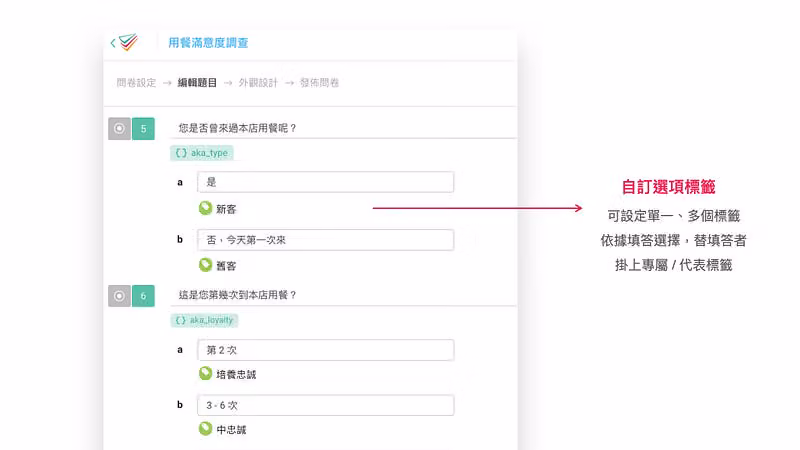 編輯題目頁為選項掛上標籤,是對應新客、否對應舊客,右側說明自訂選項標籤