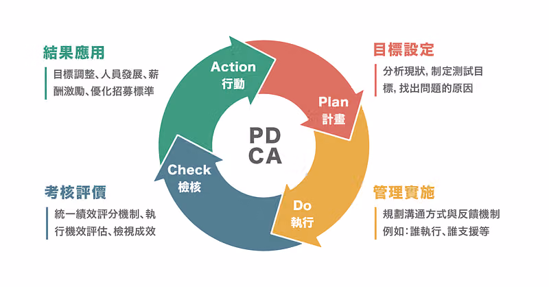 survey-performance-appraisal-1