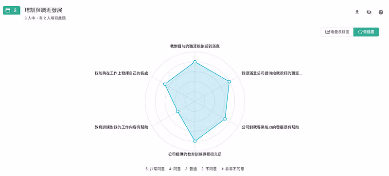 survey-performance-appraisal-11