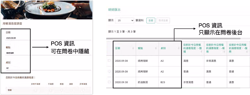 透過追蹤 POS 機詢問滿意度:找出品牌與消費者交會的甜蜜點