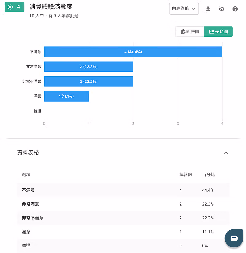 交叉分析比對畫面