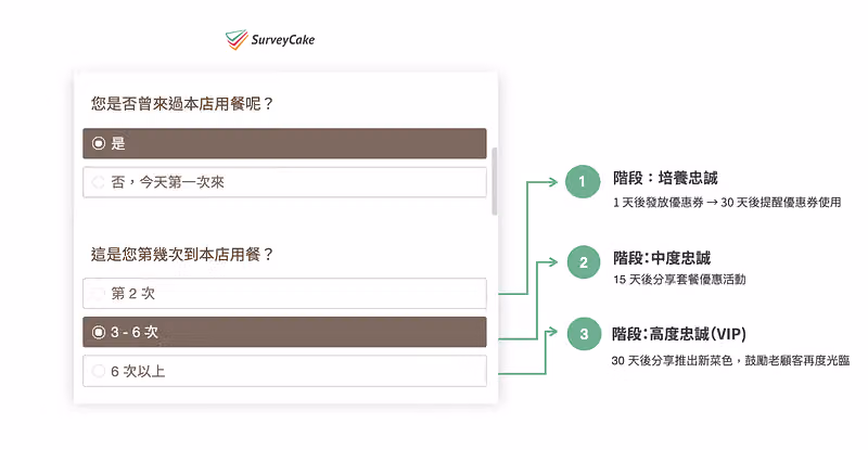 問卷的標籤功能示範