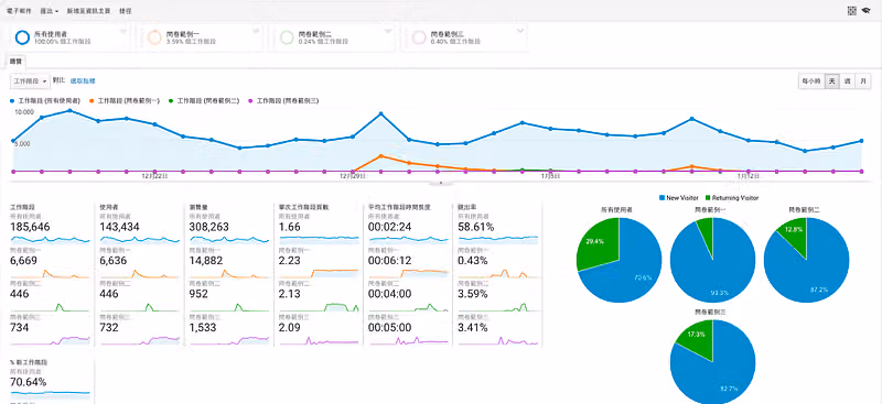 串接Google Analytics