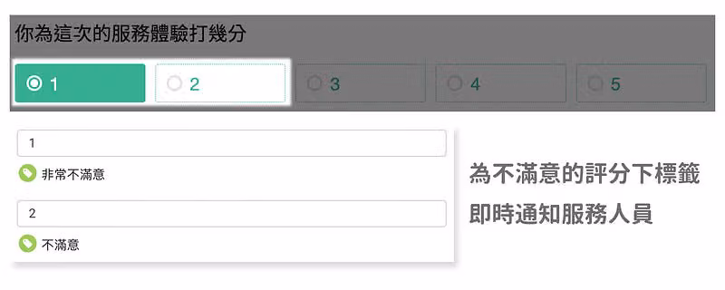 為不滿意的評分下標籤,即時通知服務人員